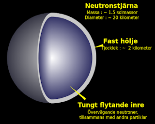 Ett nytt instrument för att se in i Neutronstjärnor